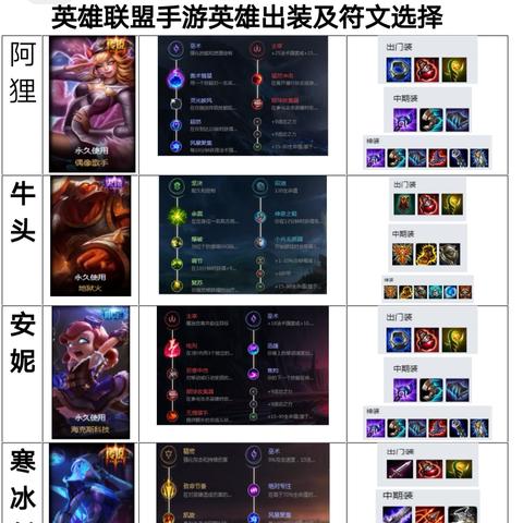 酒桶最新出装攻略指南