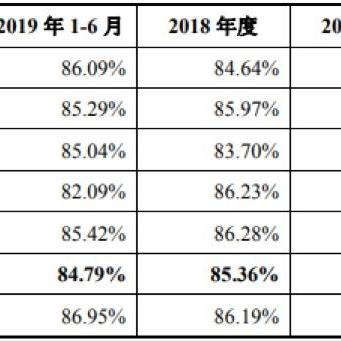 略钢最新动态，投资扩产及可持续发展推进技术创新