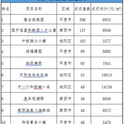 平度最新楼盘全面解读介绍