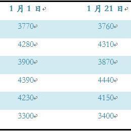 钢坯价格走势最新分析