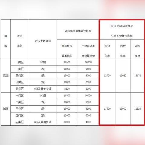 莆田房产市场最新分析概况