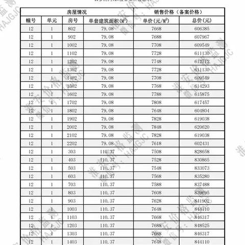 云梦房价最新走势分析