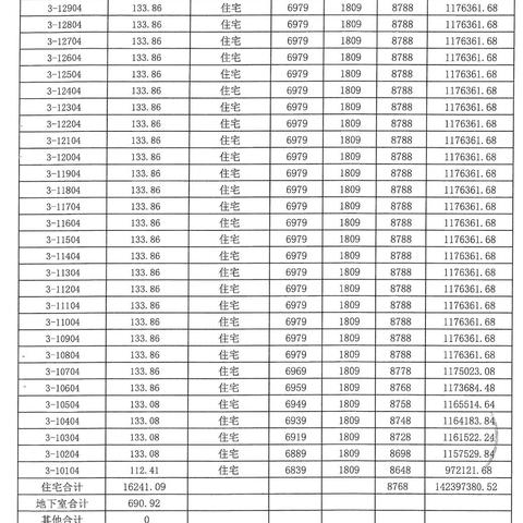 庆阳房价走势分析