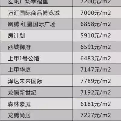 邻水最新房价走势分析