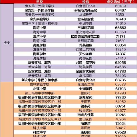 盐田最新楼盘深度解析