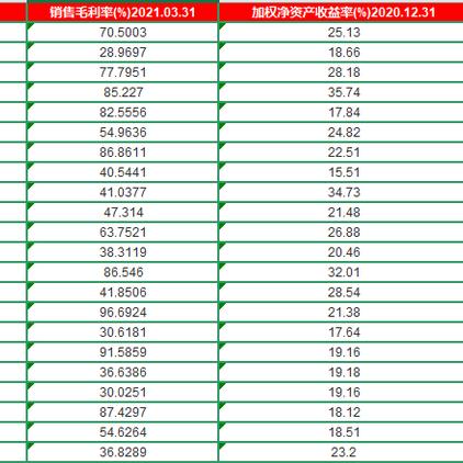最新牛股推荐深度解析，挖掘潜力股投资机遇