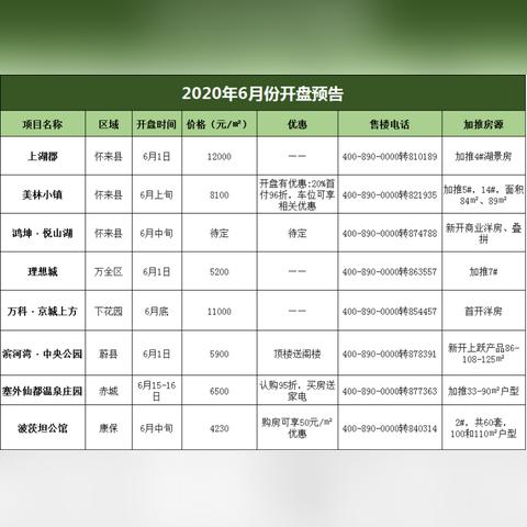 蔚县楼盘全面解析，最新楼盘信息概览
