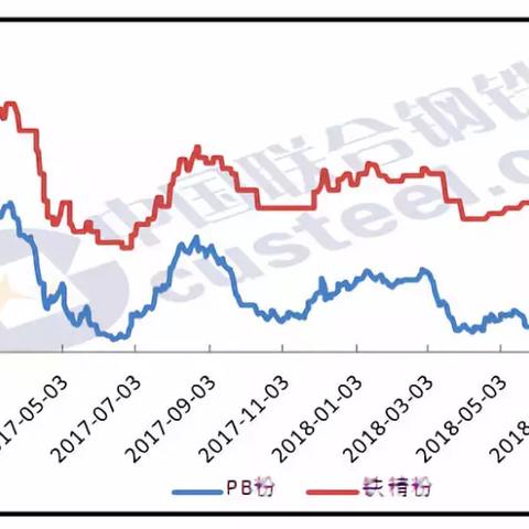 河北铁精粉最新价格走势分析
