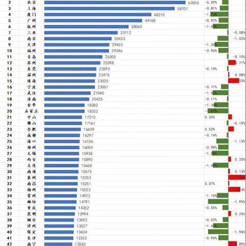 深圳房价走势分析，最新数据与下跌趋势观察报告