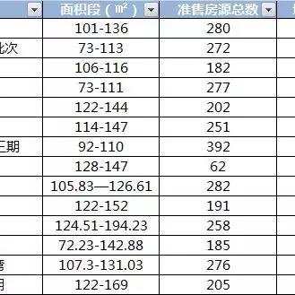邛崃最新楼盘全面解读介绍
