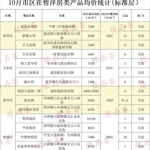 馆陶最新楼盘深度解析