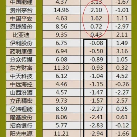 最新股市传闻深度解析，市场动向数据一览