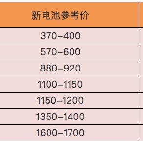 上海铅价最新走势分析