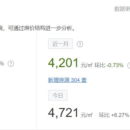 瓮安最新房价走势分析