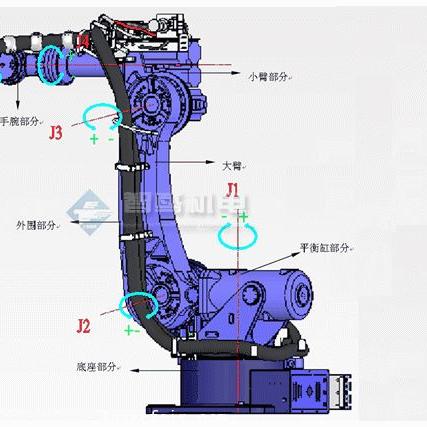 最新机械技术，塑造未来工业新动力核心
