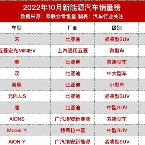 全球新能源汽车销量飙升突破千万大关