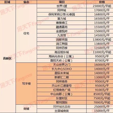 藁城楼盘最新解析，全面解读楼盘信息