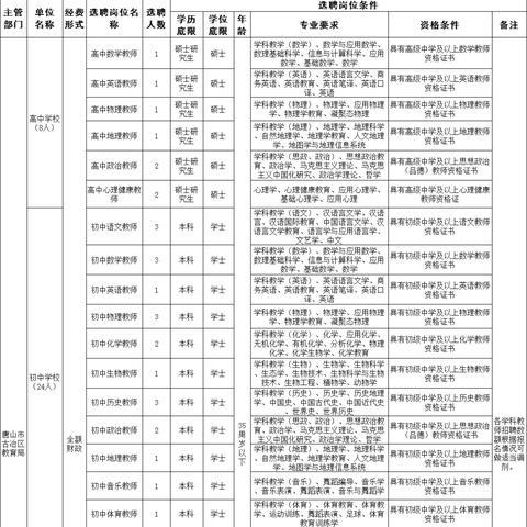 古冶区最新招聘信息公告