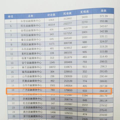 广河最新新闻动态报道速递