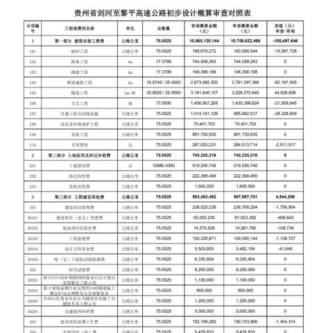 黎剑高速最新进展报告