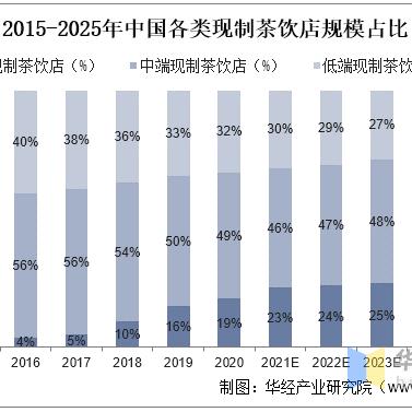 最新的：2025全年免费资料大全—分析版和持久版