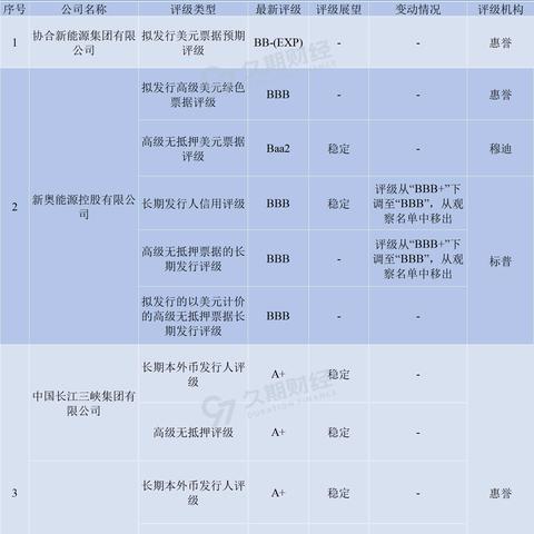 最优质的：新奥最精准免费提供—地方债置换和城投信仰弱化