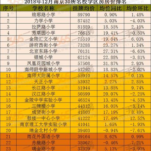 江西瑞金最新房价走势及分析