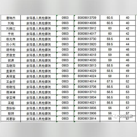 内黄最新招工信息全面解析