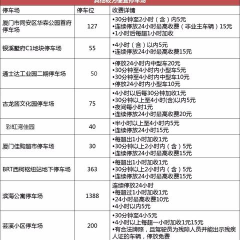同安最新司机招聘启事