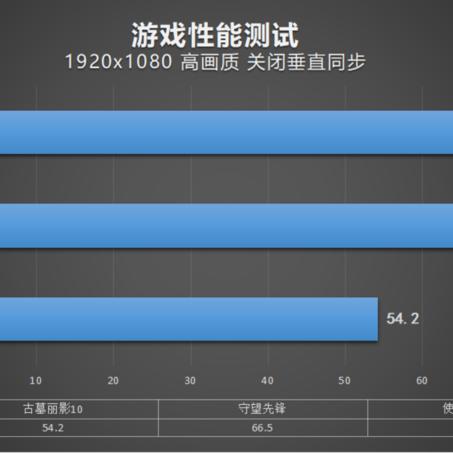 守望先锋等级边框详解，最新外观展示