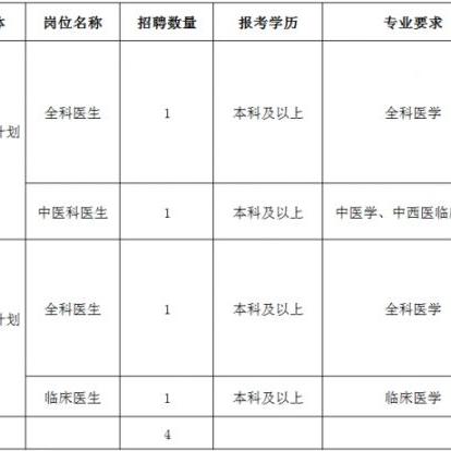 肇源最新招聘信息解析