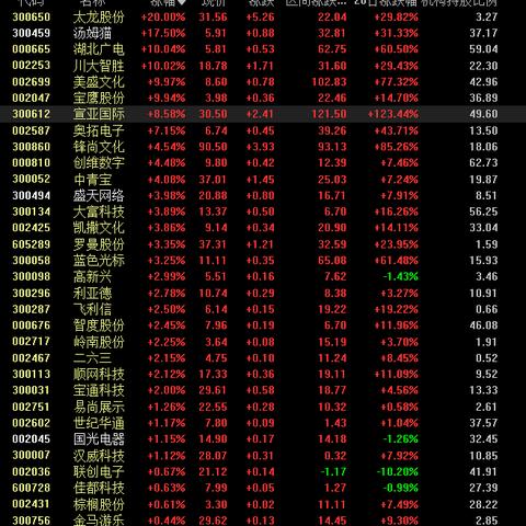 全国MPAcc院校最新排名榜单