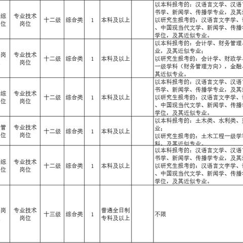 利津吧最新招聘信息汇总