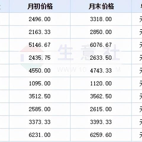 东北三号基金最新净值披露