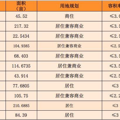 高密楼盘最新信息全面解析