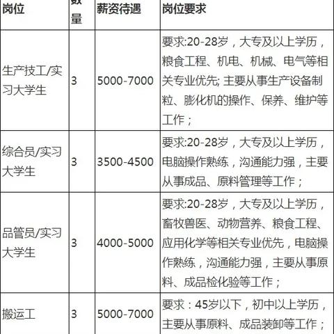 最新饲料生产经理岗位招聘