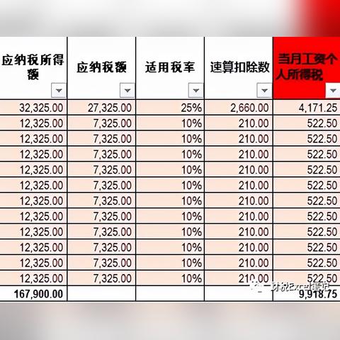 最新个税速算表使用详解