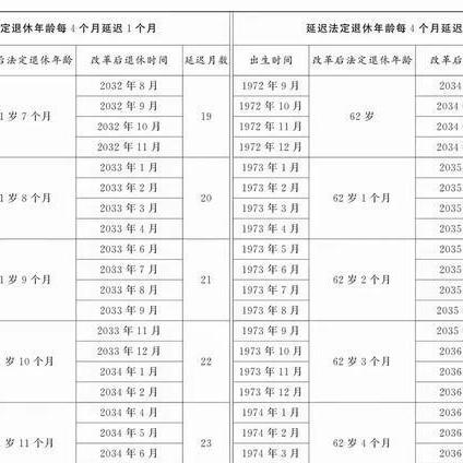 最新女职工延迟退休政策解读