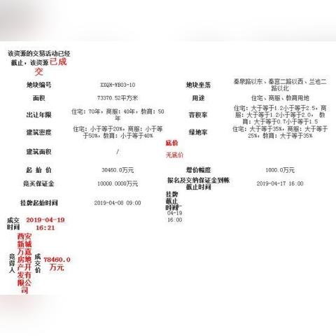河南禹州最新房价走势分析