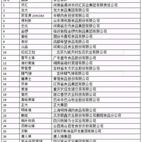 猪猪论坛最新猪价行情分析