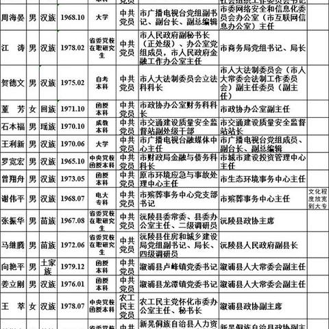 溆浦人事任免最新消息