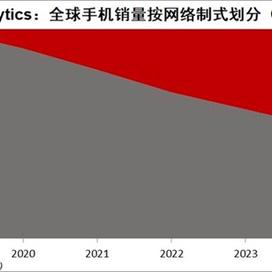 2025年新款手机全面解析报告