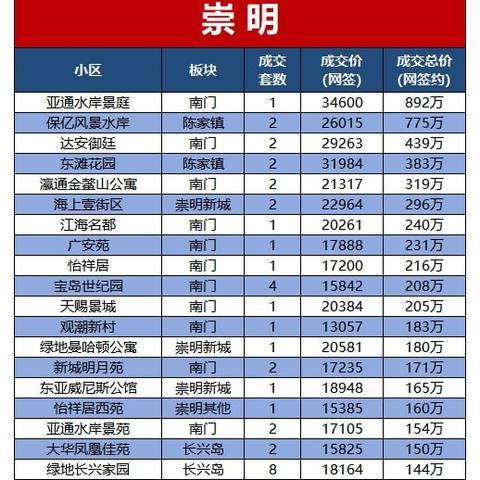 上海最新房价解析