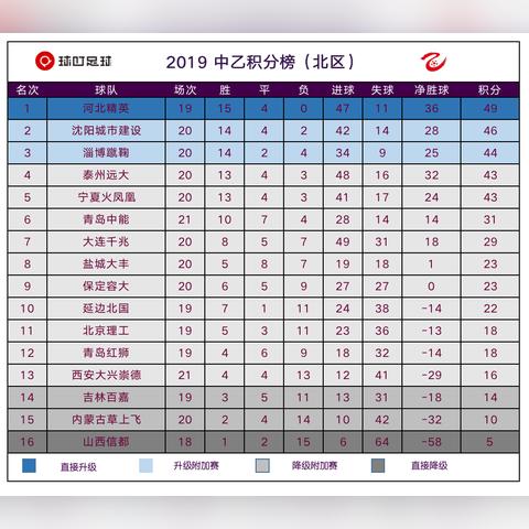 陕西中乙联赛最新积分榜分析