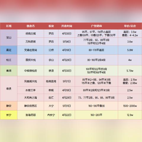 罗店最新房价走势分析