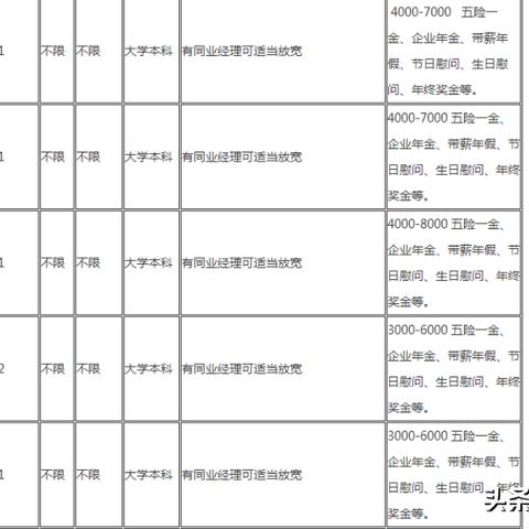 都匀最新招聘信息与行业洞察速递