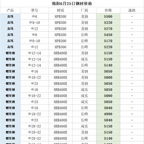 绵阳钢材今日最新价格解读