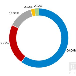 2025最新网贷解析，行业数据与应用指南