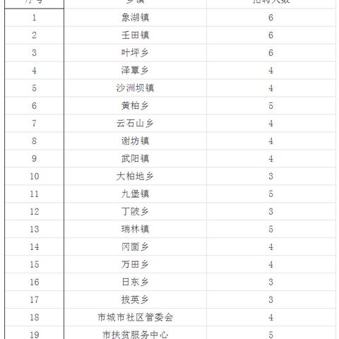 江西瑞金最新招聘信息概览