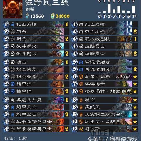 DK猎人热门卡组攻略指南